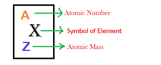 Atomic Mass Of Co